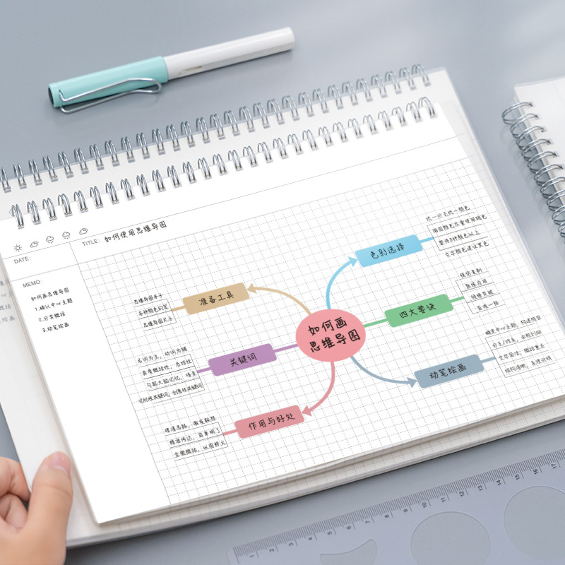 Graph Paper Pad - A4/B5 Mind Map Cornell Grid Notebook