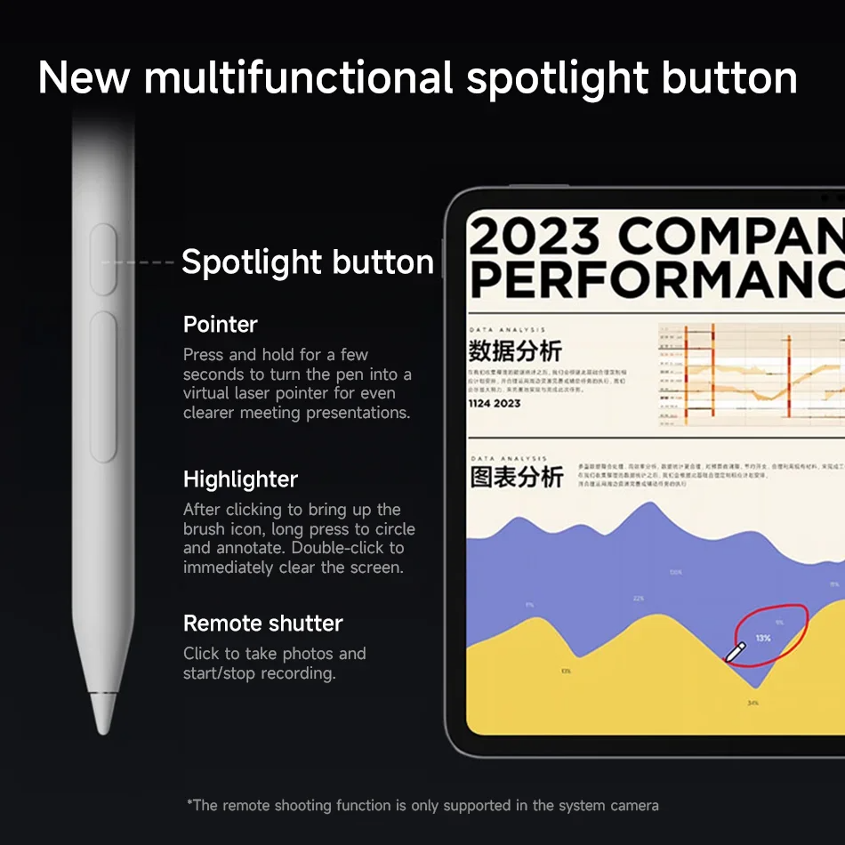 Original Xiaomi Focus Stylus P - Sticky Note Cube review and price