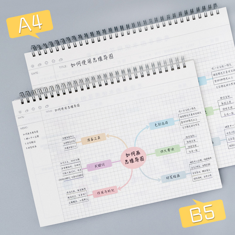 A4/B5 Mind Map Cornell Grid No - Graph Paper Pad review and price